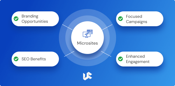 Advantages of Microsites