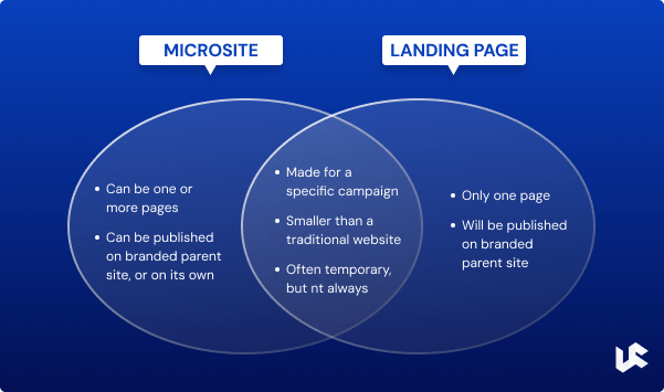 Differences Between Microsites Vs Landing Pages