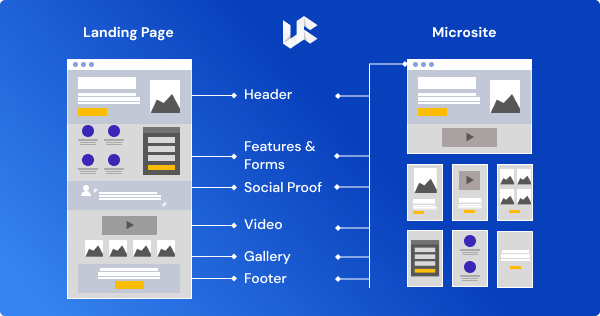 Making the Choice: Microsite vs. Landing Page