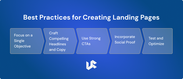 Best Practices for Creating Landing Pages