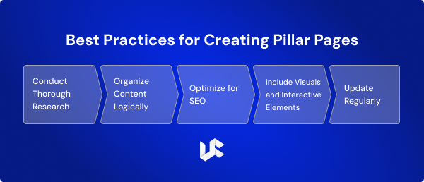 Best Practices for Creating Pillar Pages