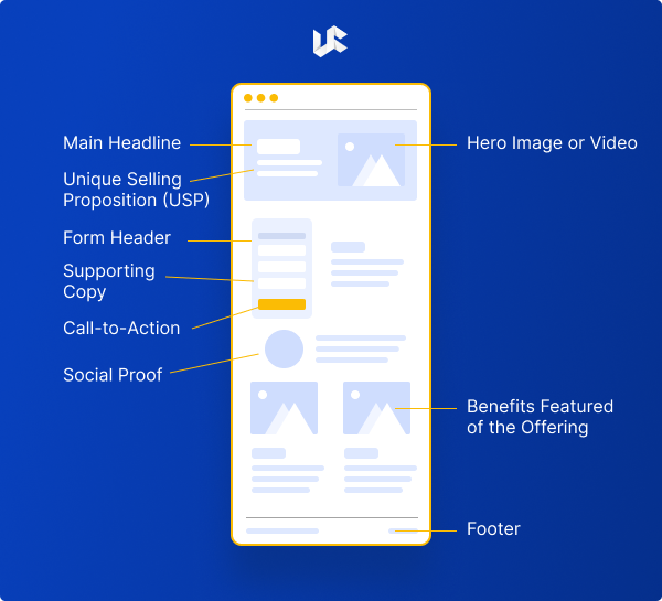 Structure of a Landing Page