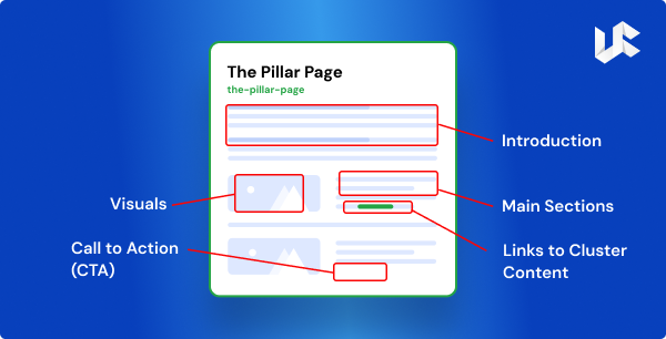 Structure of a Pillar Page