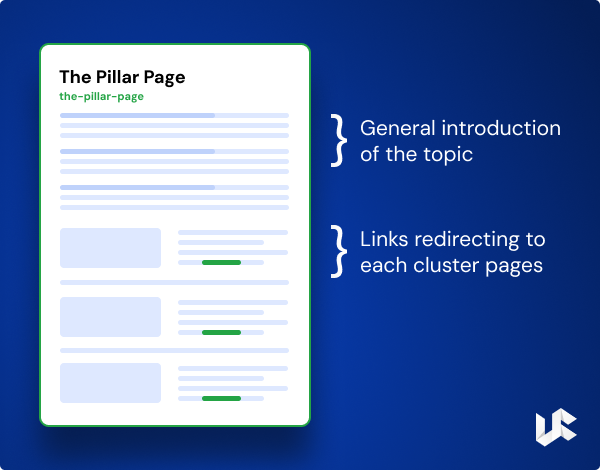 Understanding Pillar Pages